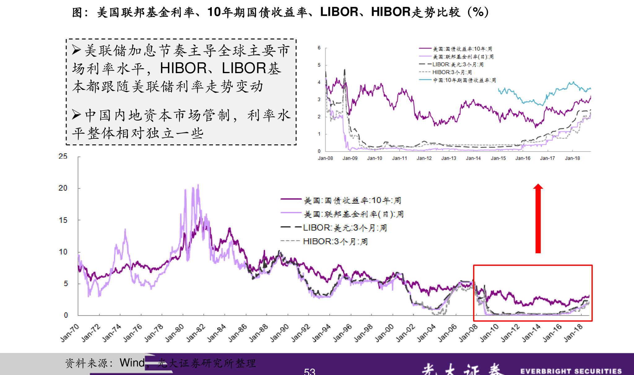 有价证券的区别?